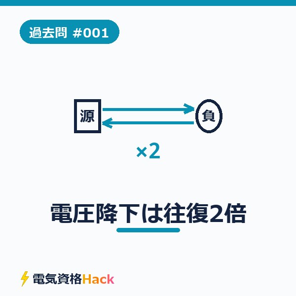 【過去問解説#001】電圧降下は「往復2倍」で解ける