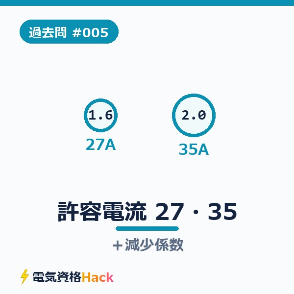 【過去問解説#005】電線の許容電流は「27・35」と減少係数だけ